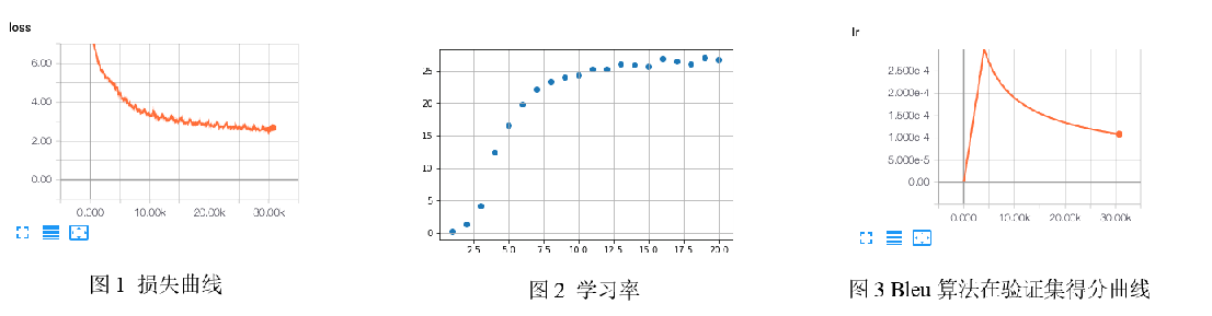 数据分析