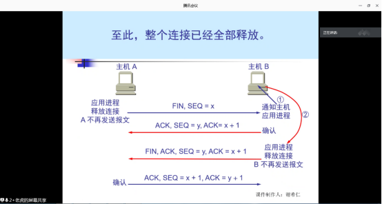 四次挥手