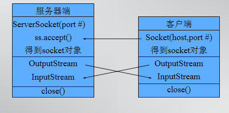 通信示意图