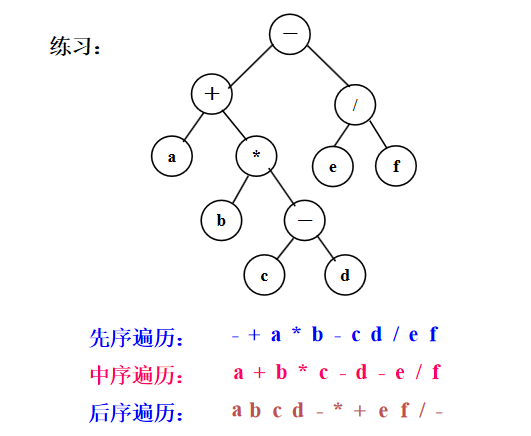 遍历