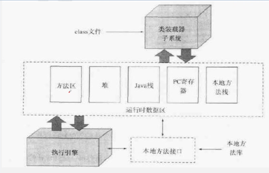 JVM运行流程